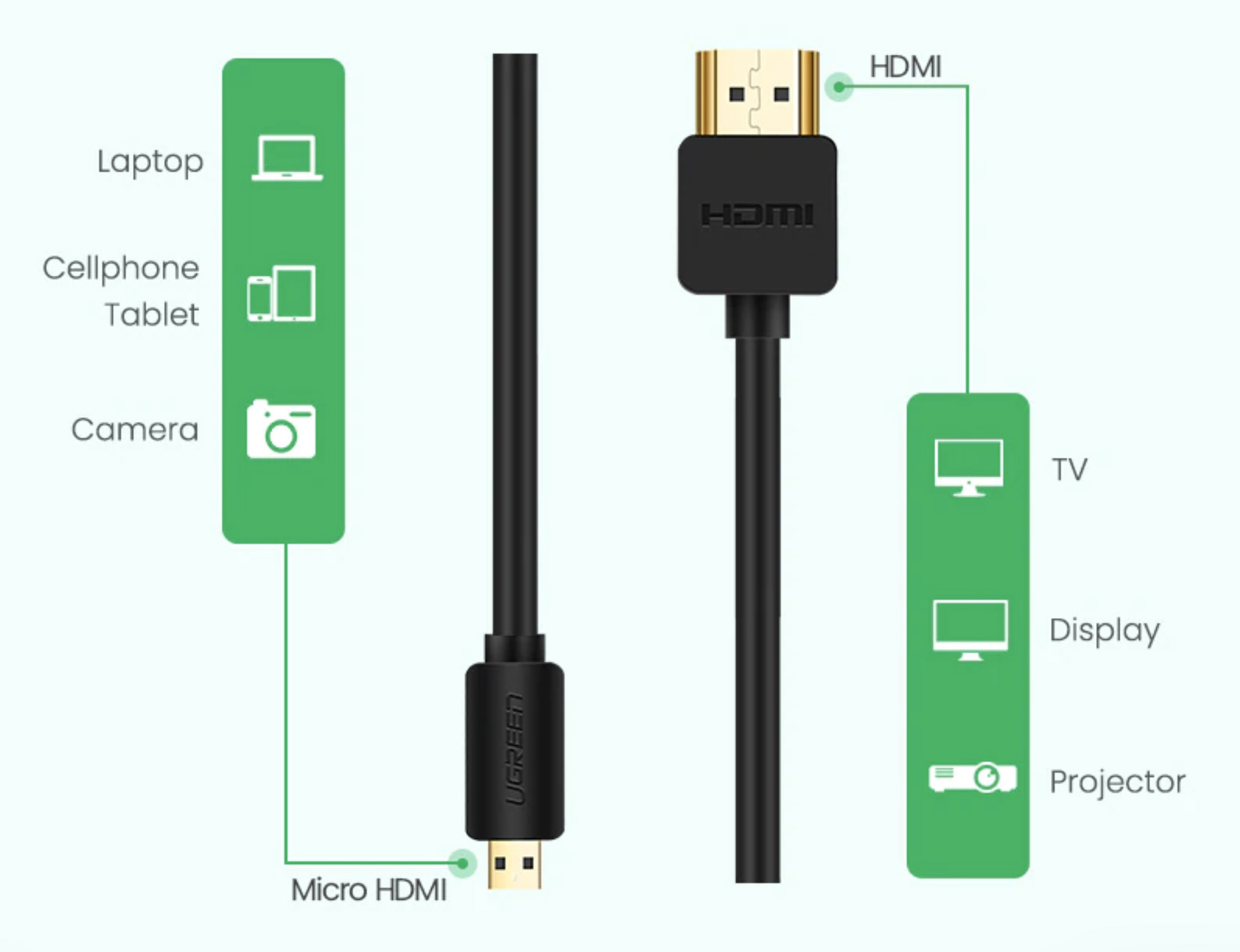 HDMI - Micro HDMI кабель Ugreen HD-127 4K/60Hz (1 метр) - фото3
