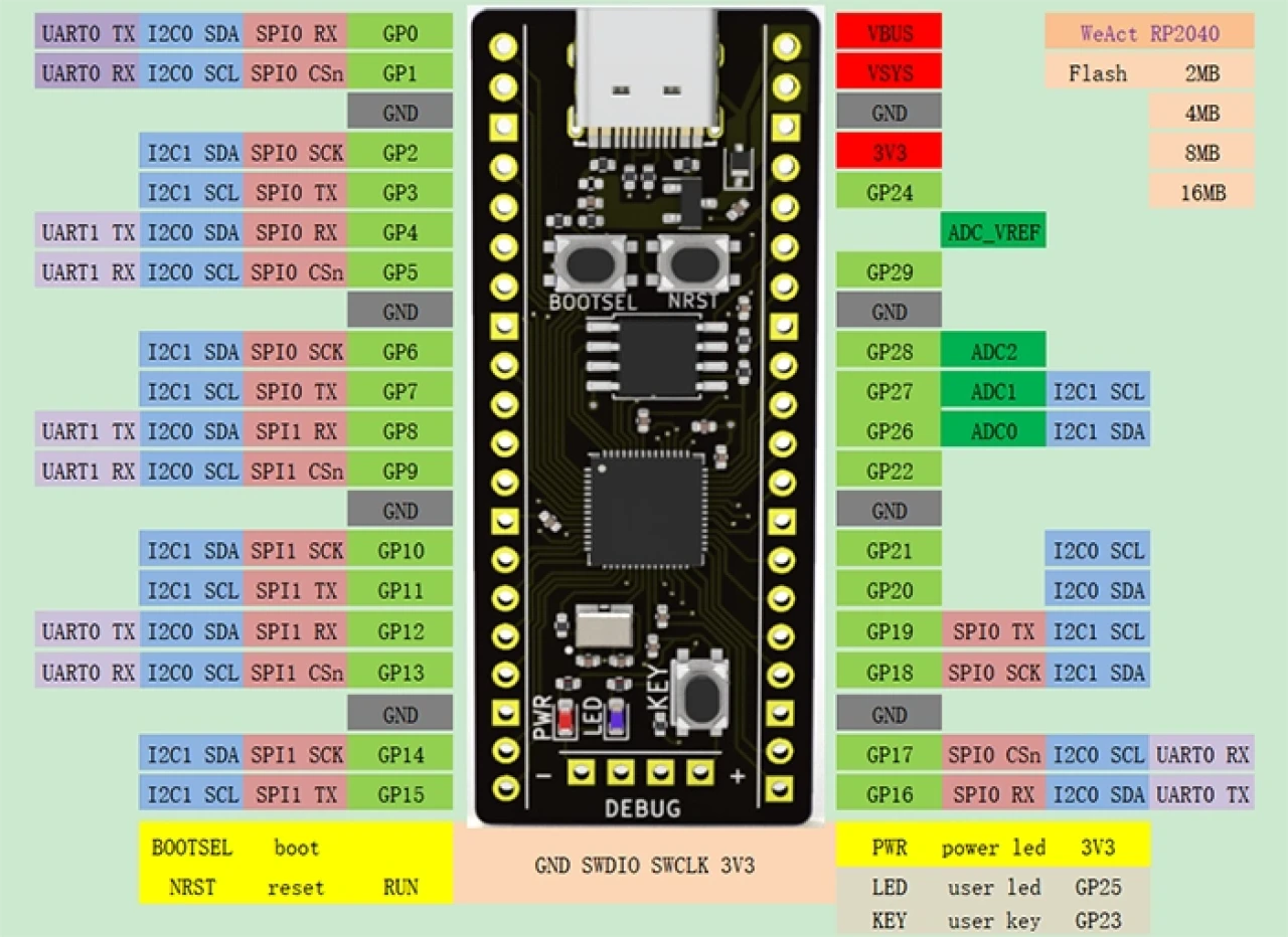 Плата Raspberry Pi Pico Board WeAct RP2040 8MB QSPI Flash memory - фото6