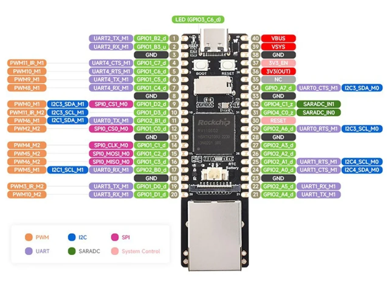 Микрокомпьютер Luckfox Pico Max RV1106 256MB RAM - фото5