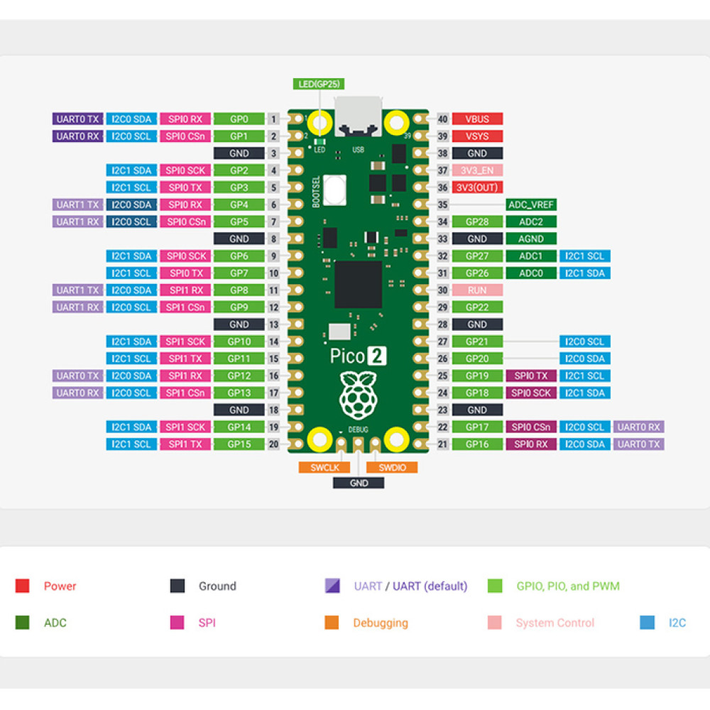 Плата Raspberry Pi Pico 2 H (with Headers)  - фото5