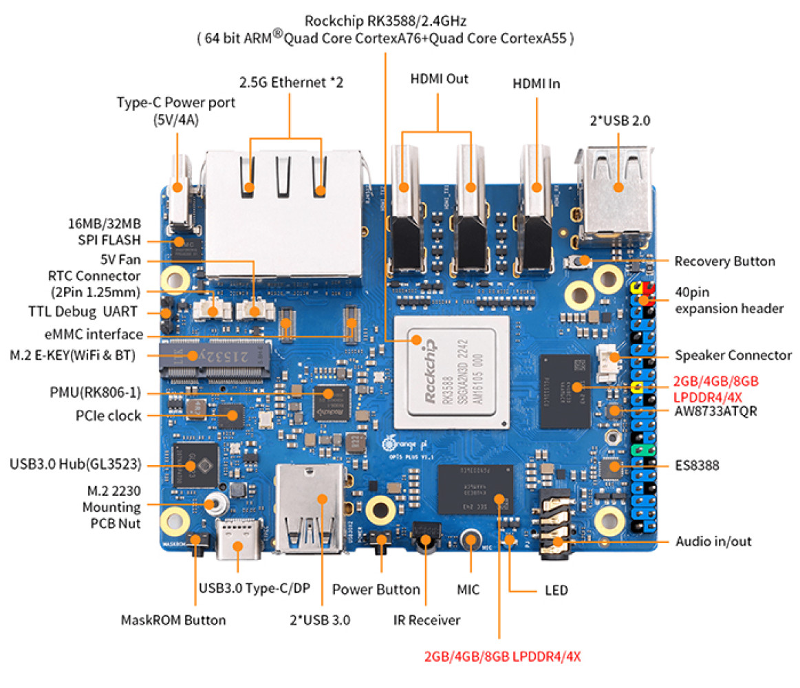 Плата Orange Pi 5 Plus 16GB RAM RK3588 2.4GHz - фото3