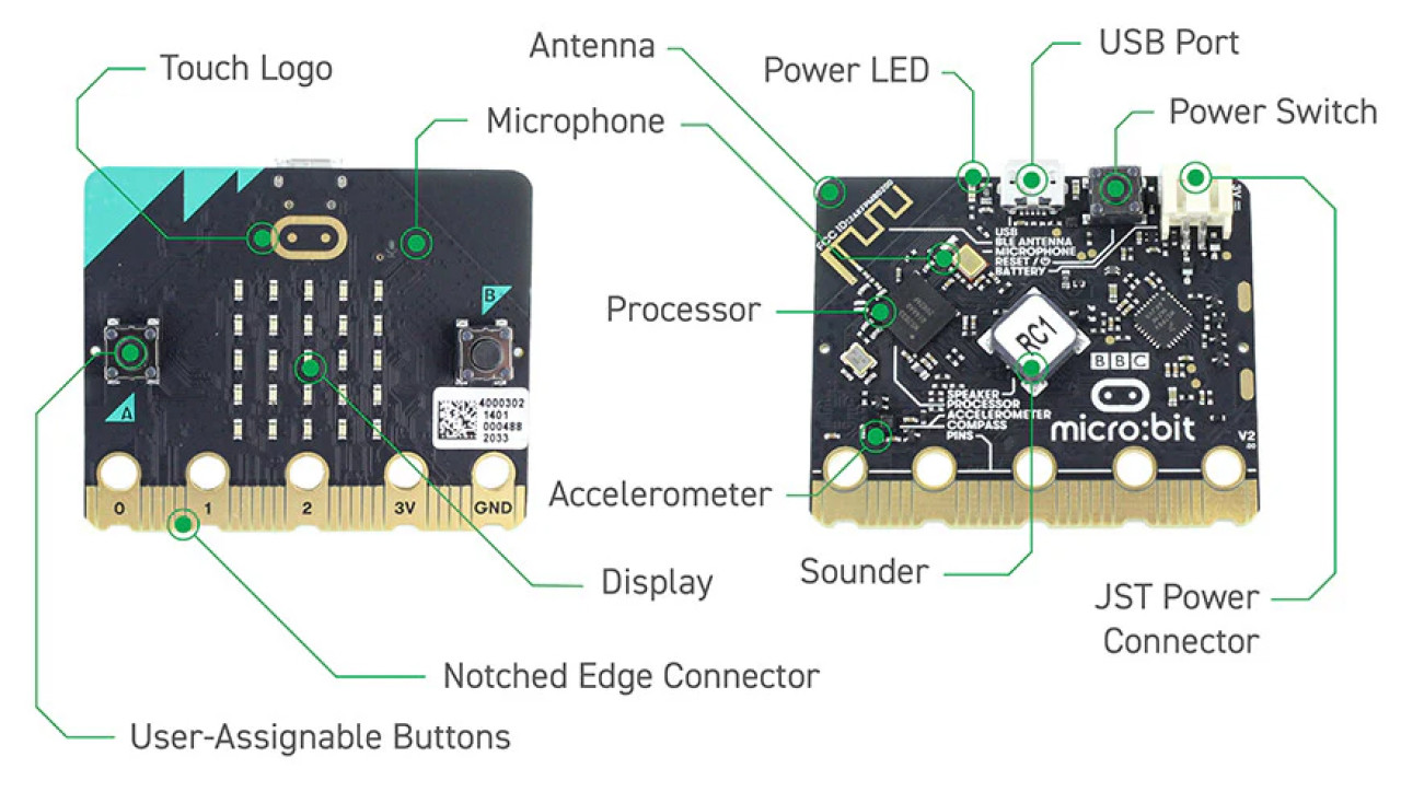 Контроллер BBC micro:bit V 2.21 - фото4