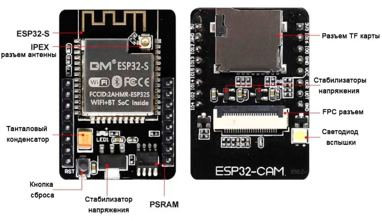 ESP32-CAM-MB-WiFi - фото6