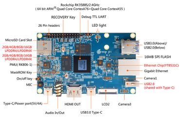 Набор Orange Pi 5 Rockchip RK3358S 8 core 8GB RAM + USB-C 5V4A- фото4