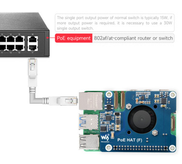 Модуль Power Over Ethernet HAT (F) для Raspberry Pi 5 (802.3af/at)- фото3