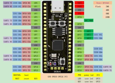 Плата Raspberry Pi Pico Board WeAct RP2040 8MB QSPI Flash memory- фото6