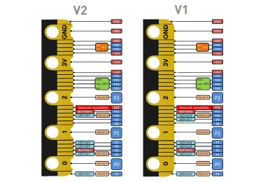 Контроллер BBC micro:bit V 2.21- фото5