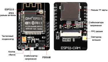 ESP32-CAM-MB-WiFi- фото6